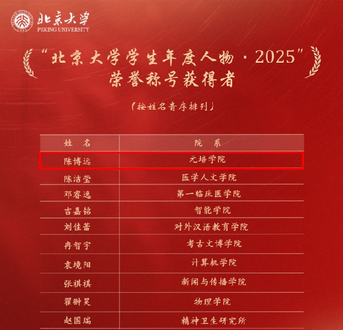 C:/Users/Administrator/Desktop/陈博远.png陈博远